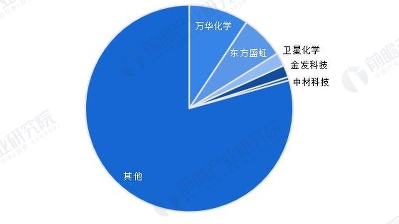 山东化学助剂定制厂家
