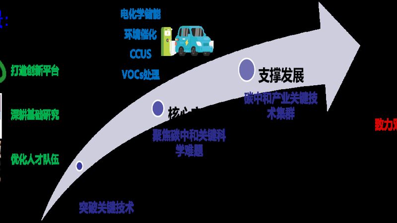 食品级化工原料：规格型号参数揭秘**